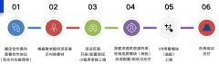 套气概各别的素材)“已生成