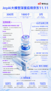 大降低了AI使用的门槛