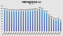 生齿第二多的地域